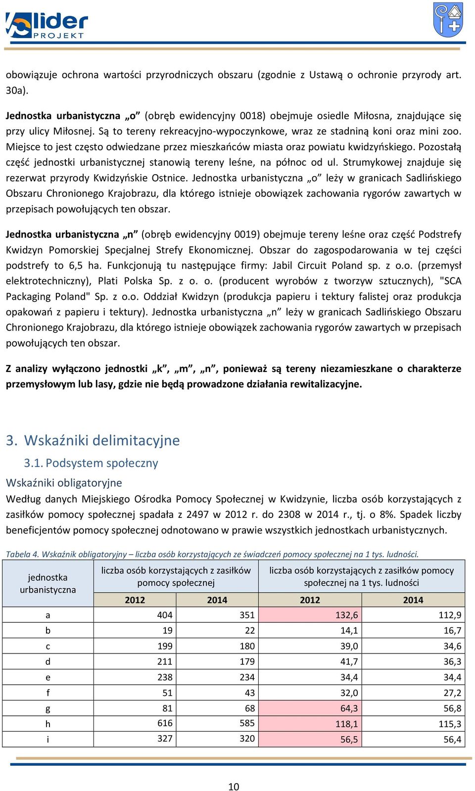 Miejsce to jest często odwiedzane przez mieszkańców miasta oraz powiatu kwidzyńskiego. Pozostałą część jednostki urbanistycznej stanowią tereny leśne, na północ od ul.