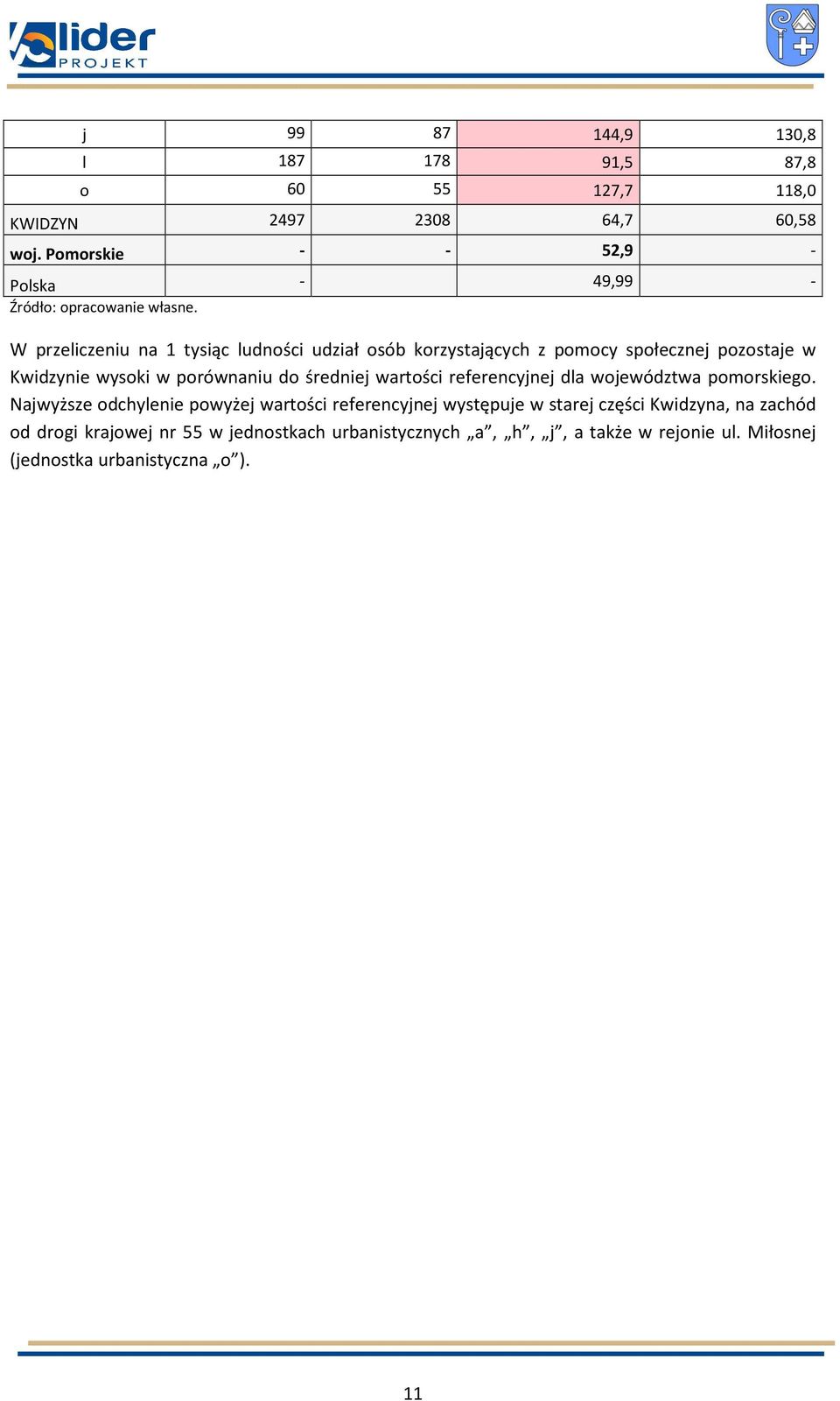 Kwidzynie wysoki w porównaniu do średniej wartości referencyjnej dla województwa pomorskiego.