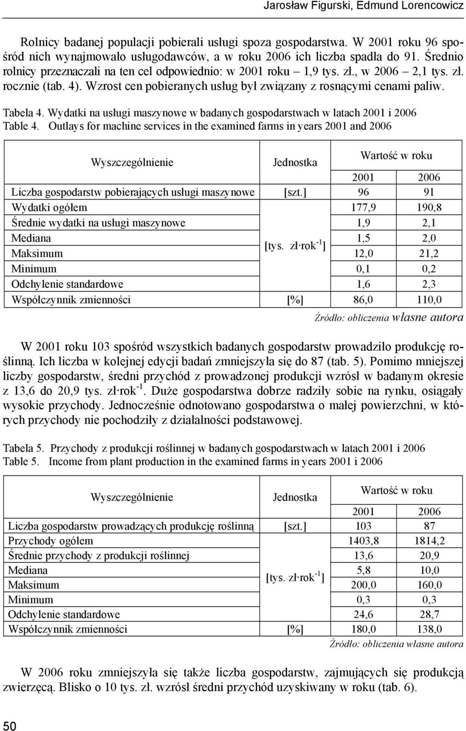 Wydatki na usługi maszynowe w badanych gospodarstwach w latach 2001 i 2006 Table 4.