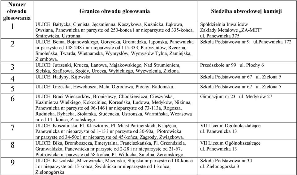 2 ULICE: Bema, Bojanowskiego, Gorzycka, Gromadzka, Japońska, Panewnicka nr parzyste od 148-248 i nr nieparzyste od 115-333, Partyzantów, Rzeczna, Smoleńska, Twarda, Wietnamska, Wymysłów, Wymysłów