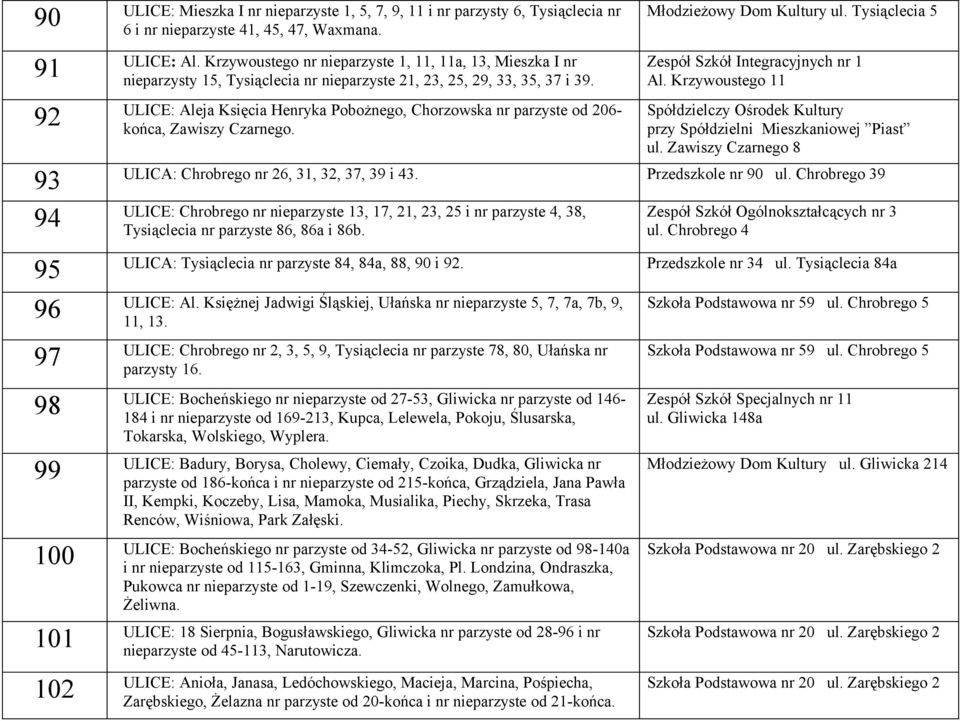 92 ULICE: Aleja Księcia Henryka Pobożnego, Chorzowska nr parzyste od 206- końca, Zawiszy Czarnego. Zespół Szkół Integracyjnych nr 1 Al.