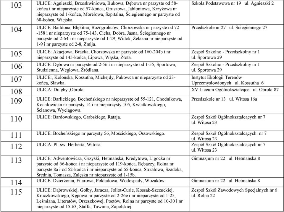 ULICE: Baildona, Błękitna, Bożogrobców, Chorzowska nr parzyste od 72 104-158 i nr nieparzyste od 75-143, Cicha, Dobra, Jasna, Ściegiennego nr parzyste od 2-64 i nr nieparzyste od 1-29, Widok, Żelazna