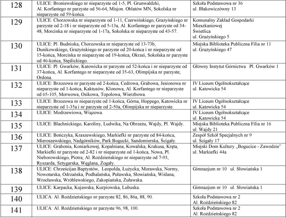 Korfantego nr parzyste od 34-48, Morcinka nr nieparzyste od 1-17a, Sokolska nr nieparzyste od 43-57. 130 ULICE: Pl.