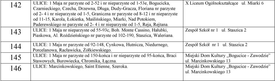 ULICE: 1 Maja nr nieparzyste od 55-93c, Boh. Monte Cassino, Hałubki, 143 Piaskowa, Al. Roździeńskiego nr parzyste od 102-190, Staszica, Waleriana. X Liceum Ogólnokształcące ul.