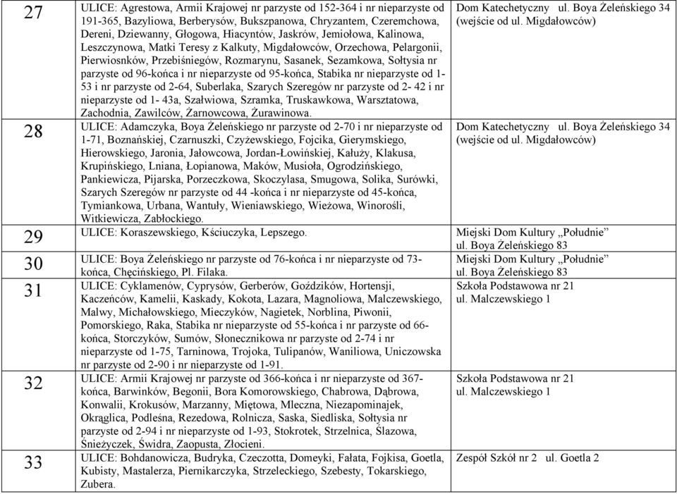 nieparzyste od 95-końca, Stabika nr nieparzyste od 1-53 i nr parzyste od 2-64, Suberlaka, Szarych Szeregów nr parzyste od 2-42 i nr nieparzyste od 1-43a, Szałwiowa, Szramka, Truskawkowa, Warsztatowa,