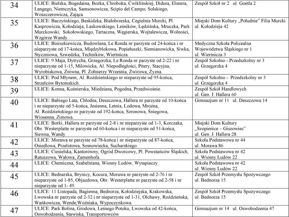 Kasprowicza, Kołodzieja, Laskowskiego, Leśników, Lędzińska, Mruczka, Park Murckowski, Sokołowskiego, Tartaczna, Węgierska, Wojtalewicza, Wolności, Wzgórze Wandy.