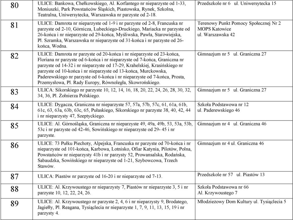 Pawła, Starowiejska, Pl. Szramka, Warszawska nr nieparzyste od 31-końca i nr parzyste od 26- końca, Wodna.