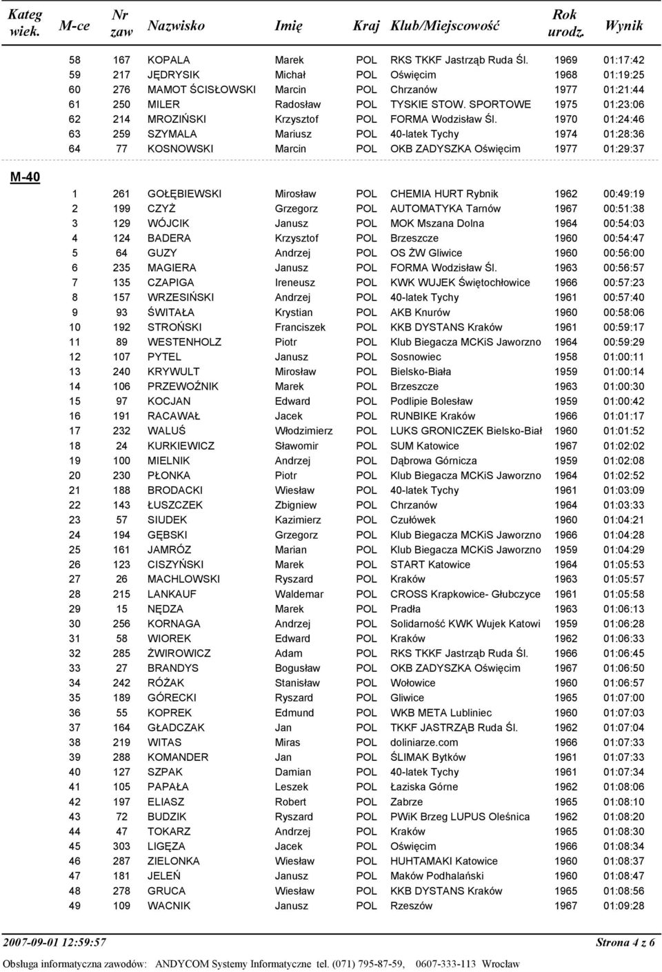 SPORTOWE 1975 01:23:06 62 214 MROZIŃSKI Krzysztof POL FORMA Wodzisław Śl.