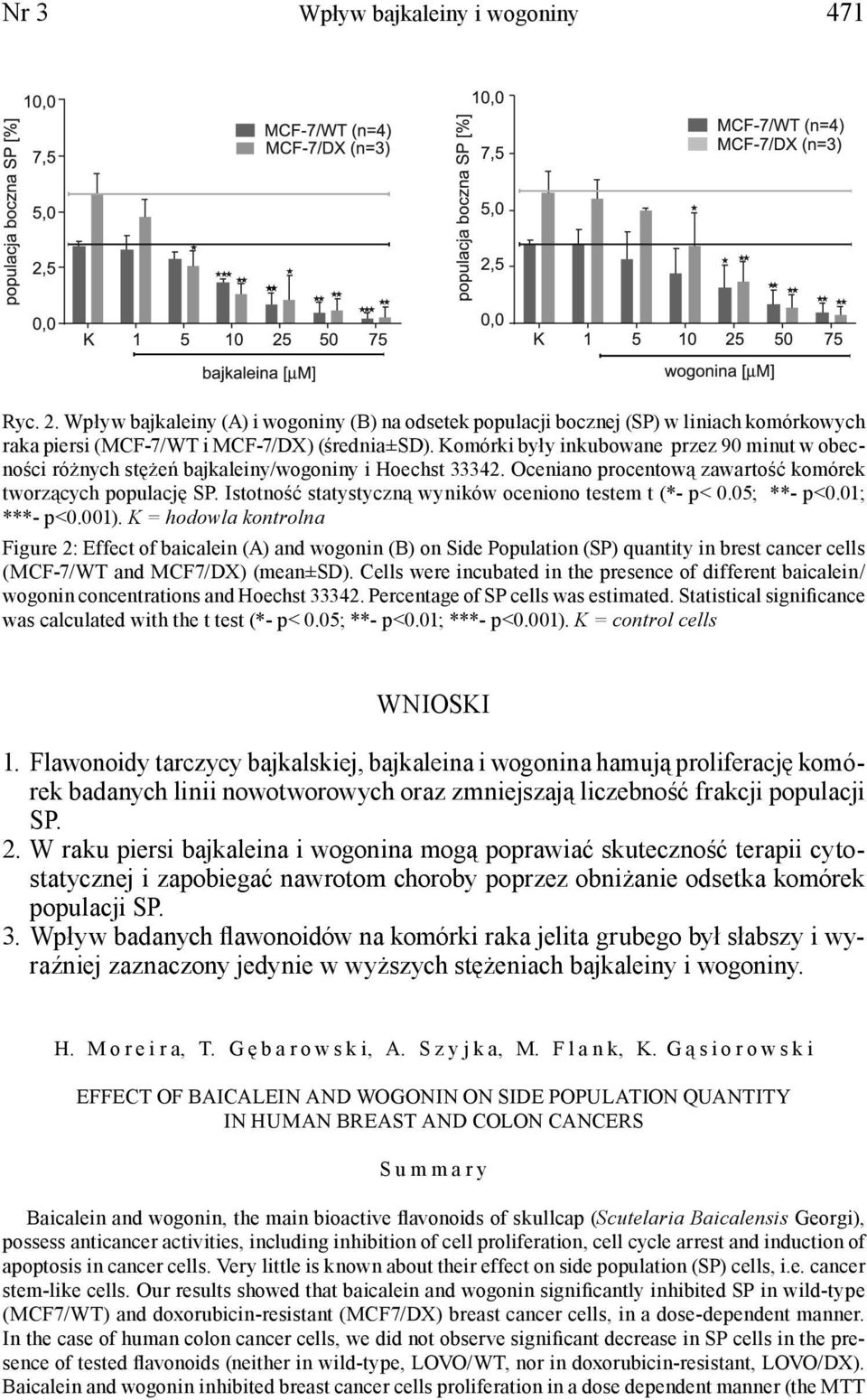 Istotność statystyczną wyników oceniono testem t (*- p< 0.05; **- p<0.01; ***- p<0.001).