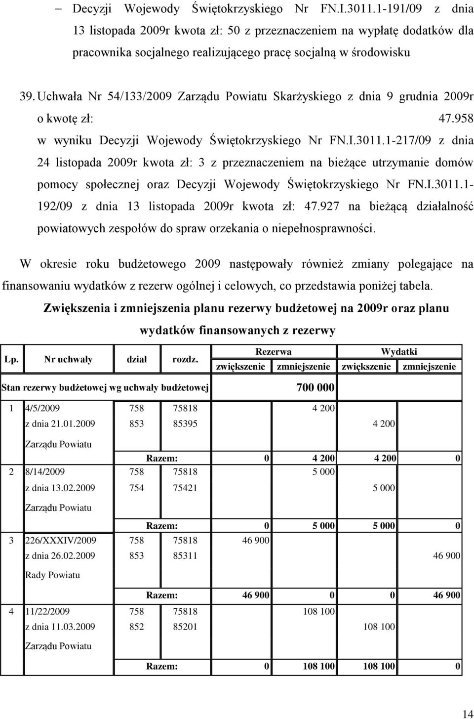 Uchwała Nr 54/133/2009 Zarządu Powiatu Skarżyskiego z dnia 9 grudnia 2009r o kwotę zł: 47.