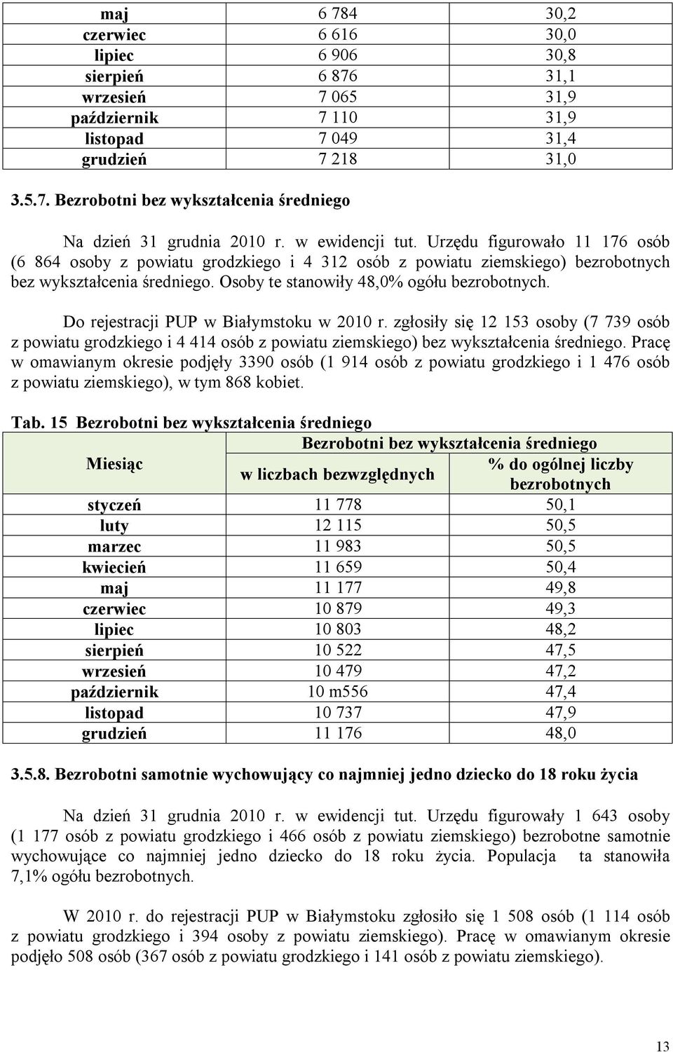 Osoby te stanowiły 48,0% ogółu bezrobotnych. Do rejestracji PUP w Białymstoku w 2010 r.