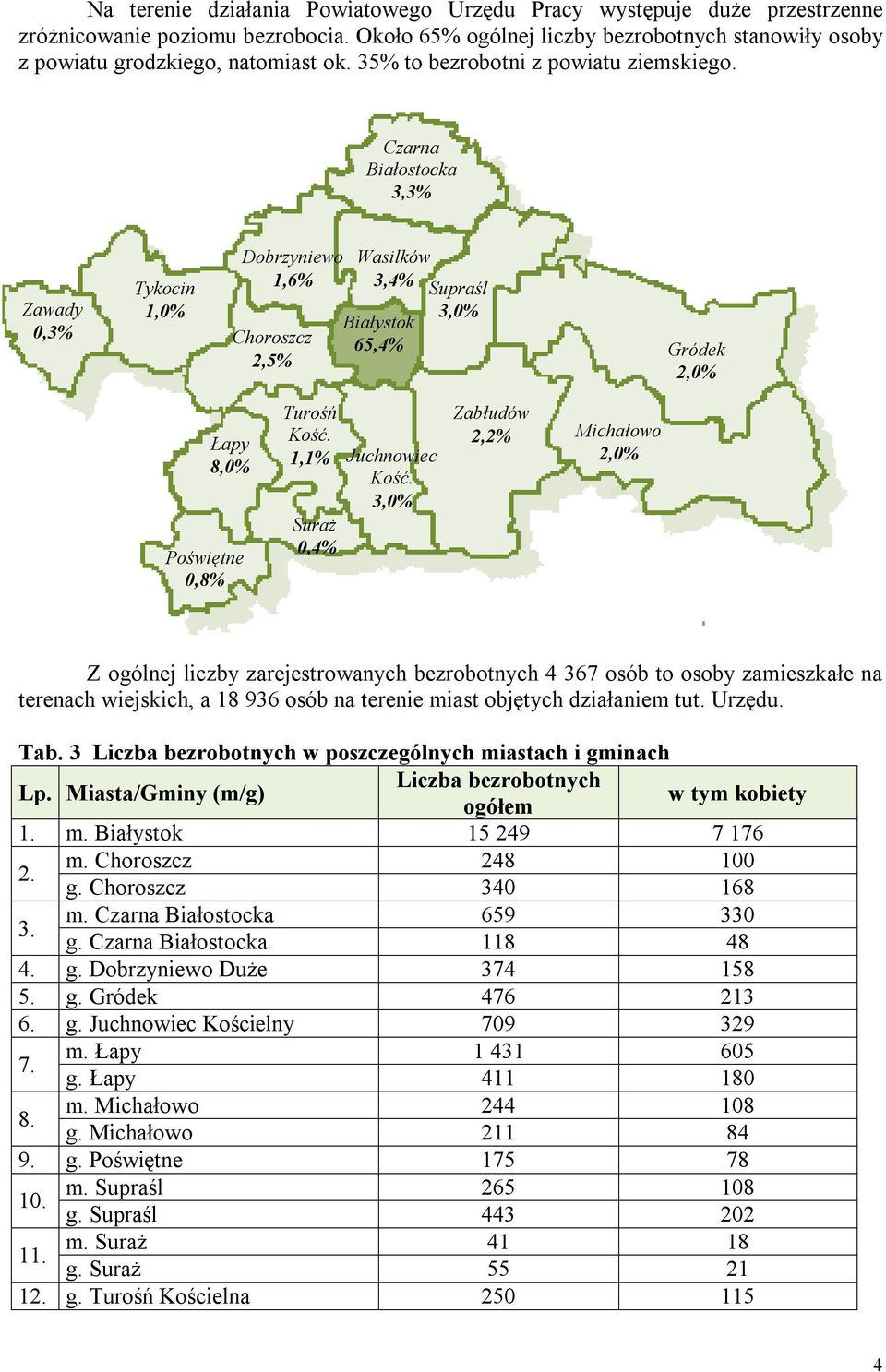 1,1% Zabłudów 2,2% Michałowo 2,0% Juchnowiec Kość.