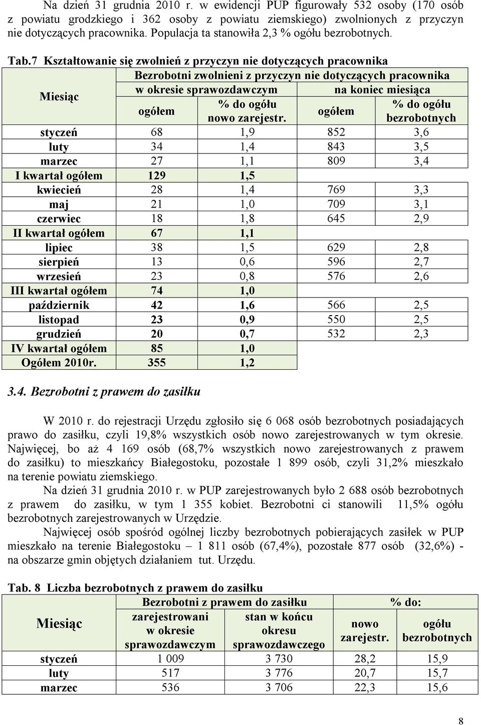 7 Kształtowanie się zwolnień z przyczyn nie dotyczących pracownika Bezrobotni zwolnieni z przyczyn nie dotyczących pracownika w okresie sprawozdawczym na koniec miesiąca % do ogółu % do ogółu ogółem