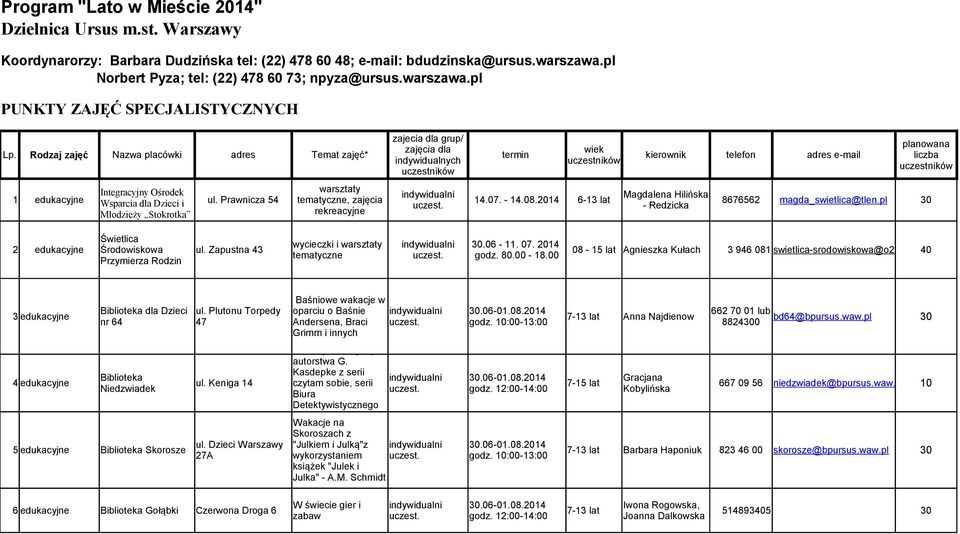 edukacyjne Wsparcia dla Dzieci i ul. Prawnicza 54 tematyczne, zajęcia 14.07. - 14.08.14 6-13 lat 8676562 magda_swietlica@tlen.