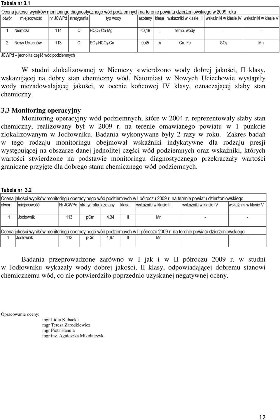 III wskaźniki w klasie IV wskaźniki w klasie V 1 Niemcza 114 C HCO3-Ca-Mg <0,18 II temp.