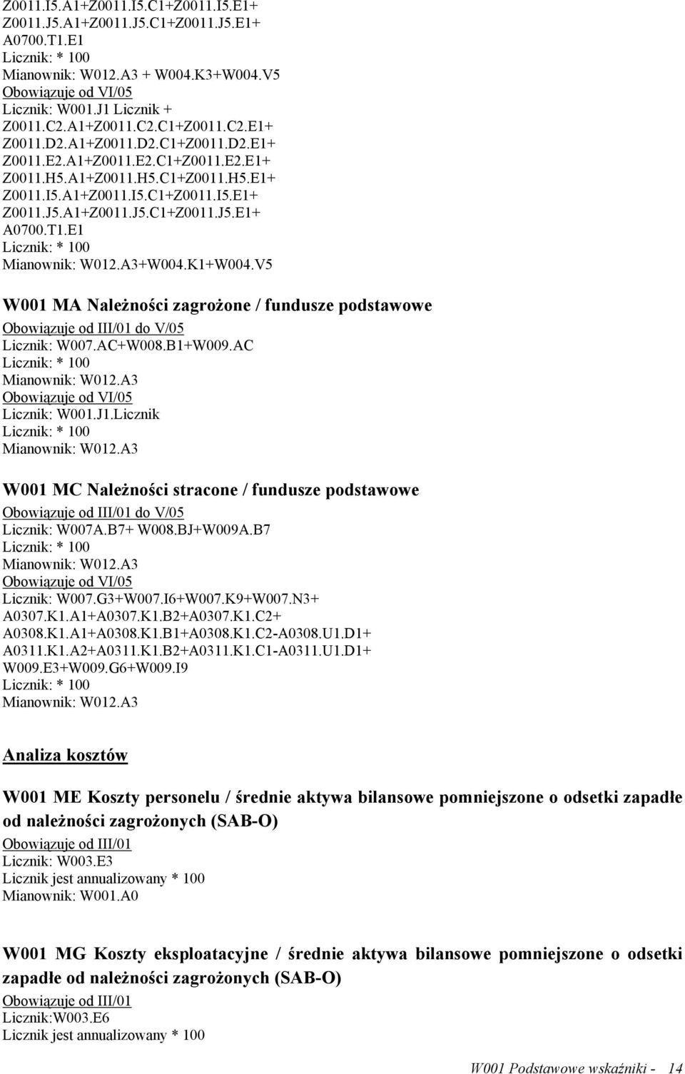 E1 Mianownik: W012.A3+W004.K1+W004.V5 W001 MA Należności zagrożone / fundusze podstawowe do V/05 Licznik: W007.AC+W008.B1+W009.AC Mianownik: W012.A3 Licznik: W001.J1.Licznik Mianownik: W012.