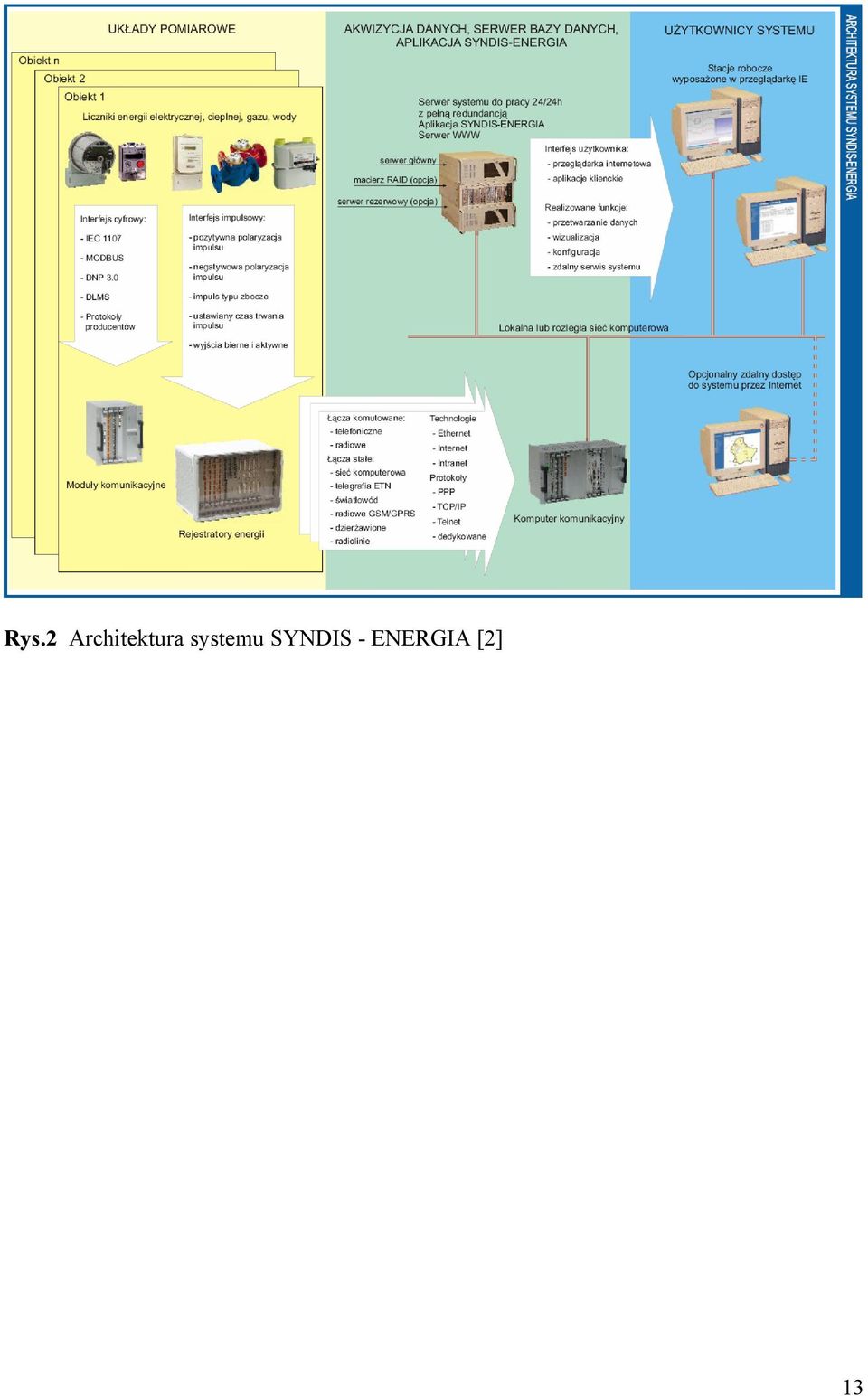 systemu