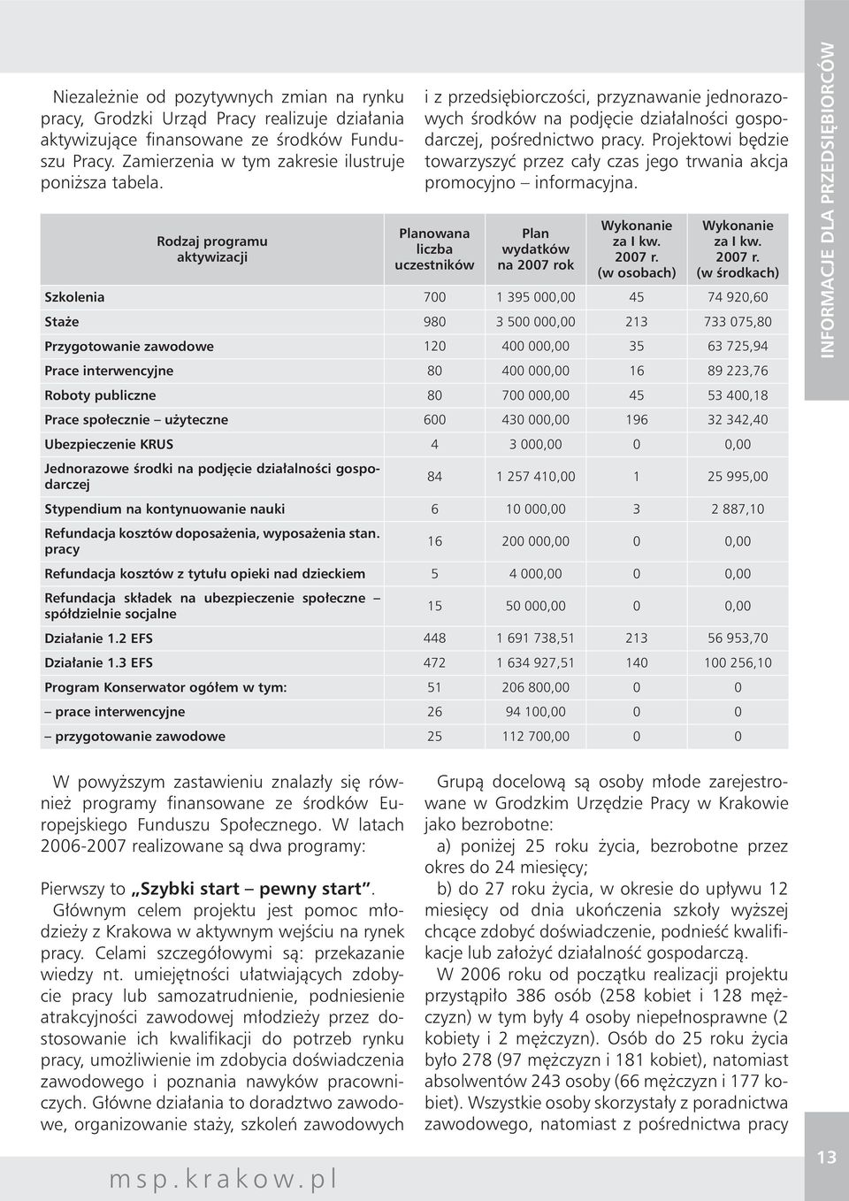 Projektowi będzie towarzyszyć przez cały czas jego trwania akcja promocyjno informacyjna. Planowana liczba uczestników Plan wydatków na 2007 rok Wykonanie za I kw. 2007 r. (w osobach) Wykonanie za I kw.