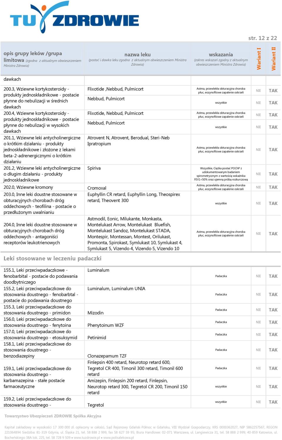 1, Wziewne leki antycholinergiczne o krótkim działaniu - produkty jednoskładnikowe i złożone z lekami beta-2-adrenergicznymi o krótkim działaniu 201.