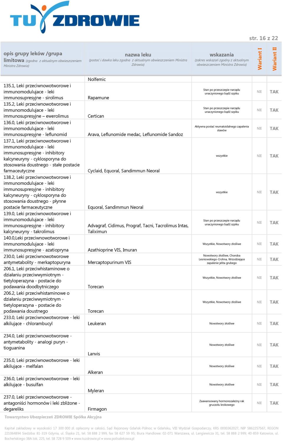 1, Leki przeciwnowotworowe i immunomodulujace - leki immunosupresyjne - inhibitory kalcyneuryny - cyklosporyna do stosowania doustnego - stałe postacie 138.