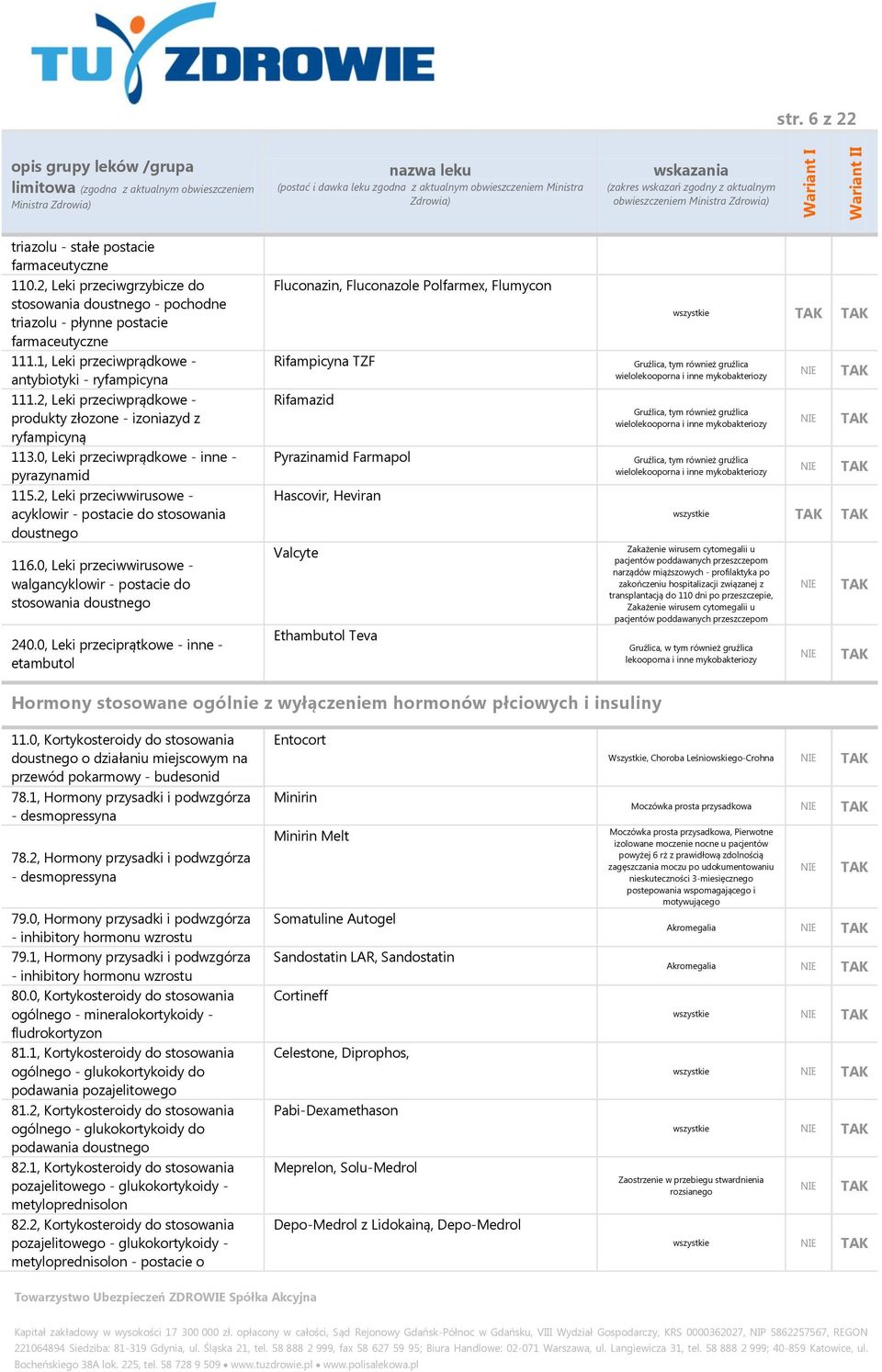 2, Leki przeciwwirusowe - acyklowir - postacie do stosowania doustnego 116.0, Leki przeciwwirusowe - walgancyklowir - postacie do stosowania doustnego 240.