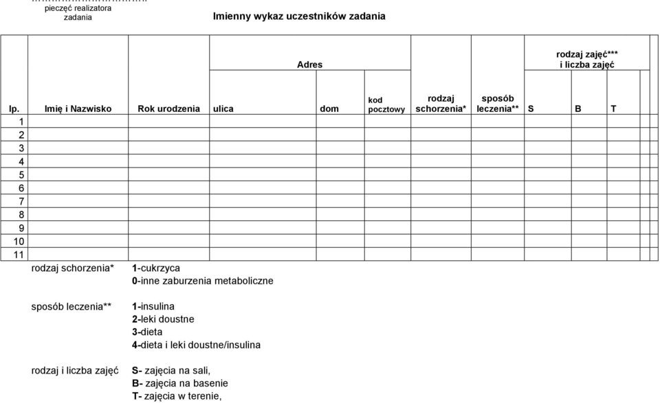 dom kod rodzaj sposób pocztowy schorzenia* leczenia** S B T sposób leczenia** rodzaj i liczba zajęć -insulina