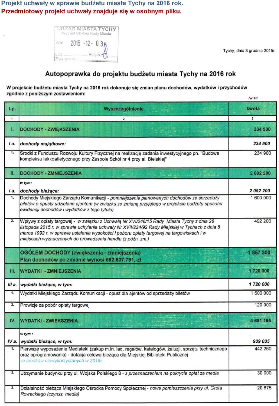 rok. Przedmiotowy projekt