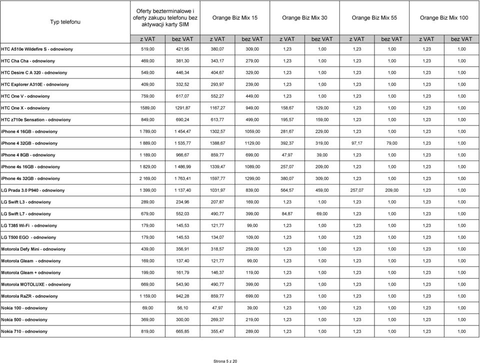 449,00 1,23 1,00 1,23 1,00 1,23 1,00 HTC One X - odnowiony 1589,00 1291,87 1167,27 949,00 158,67 129,00 1,23 1,00 1,23 1,00 HTC z710e Sensation - odnowiony 849,00 690,24 613,77 499,00 195,57 159,00