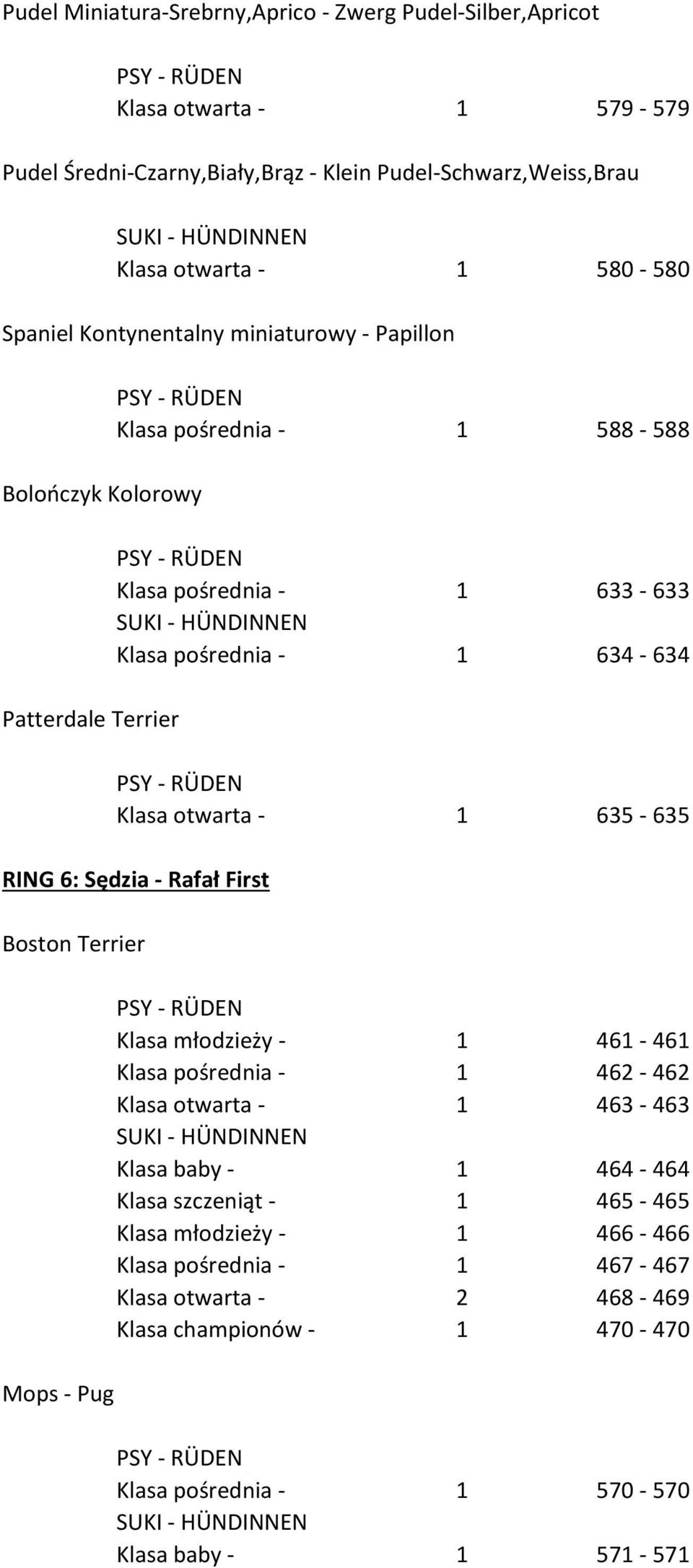 otwarta - 1 635-635 RING 6: Sędzia - Rafał First Boston Terrier Mops - Pug Klasa młodzieży - 1 461-461 Klasa pośrednia - 1 462-462 Klasa otwarta - 1 463-463 Klasa baby - 1 464-464