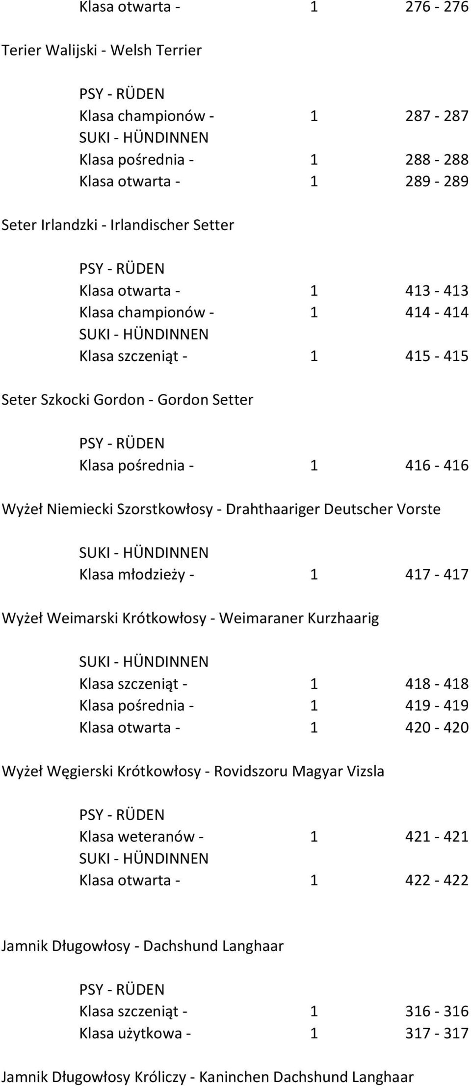 młodzieży - 1 417-417 Wyżeł Weimarski Krótkowłosy - Weimaraner Kurzhaarig Klasa szczeniąt - 1 418-418 Klasa pośrednia - 1 419-419 Klasa otwarta - 1 420-420 Wyżeł Węgierski Krótkowłosy - Rovidszoru