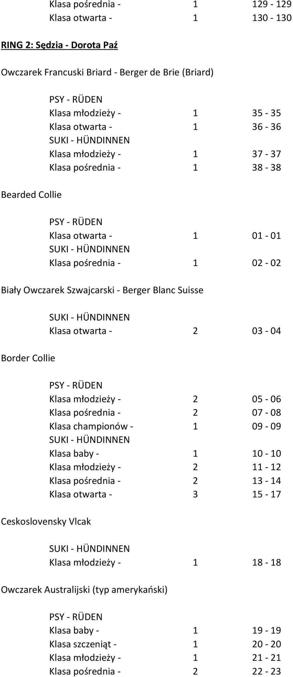 Ceskoslovensky Vlcak Klasa otwarta - 2 03-04 Klasa młodzieży - 2 05-06 Klasa pośrednia - 2 07-08 Klasa championów - 1 09-09 Klasa baby - 1 10-10 Klasa młodzieży - 2 11-12 Klasa pośrednia