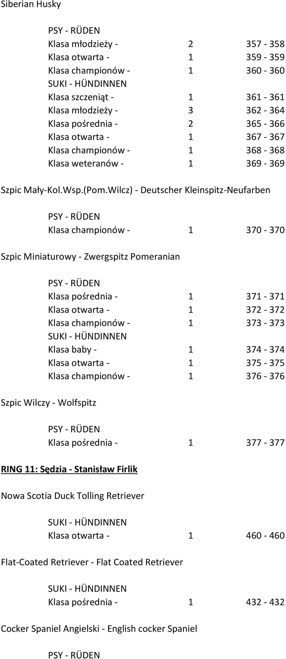 Wilcz) - Deutscher Kleinspitz-Neufarben Klasa championów - 1 370-370 Szpic Miniaturowy - Zwergspitz Pomeranian Klasa pośrednia - 1 371-371 Klasa otwarta - 1 372-372 Klasa championów - 1 373-373 Klasa