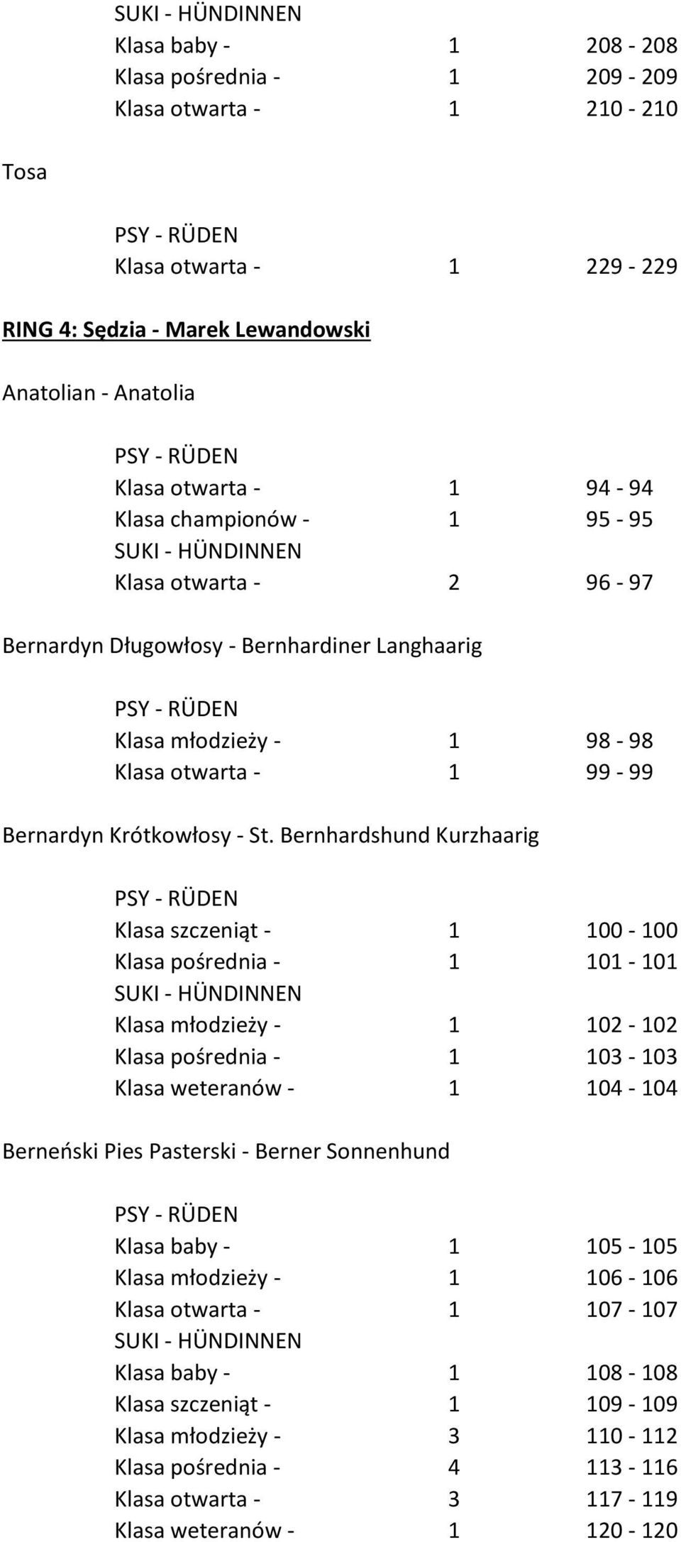 Bernhardshund Kurzhaarig Klasa szczeniąt - 1 100-100 Klasa pośrednia - 1 101-101 Klasa młodzieży - 1 102-102 Klasa pośrednia - 1 103-103 Klasa weteranów - 1 104-104 Berneński Pies Pasterski - Berner