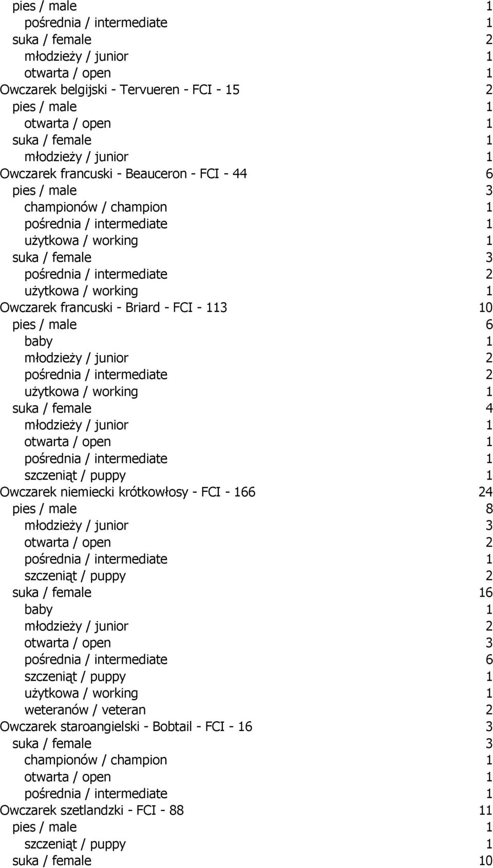 młodzieży / junior otwarta / open Owczarek niemiecki krótkowłosy - FCI - 8 młodzieży / junior otwarta / open baby