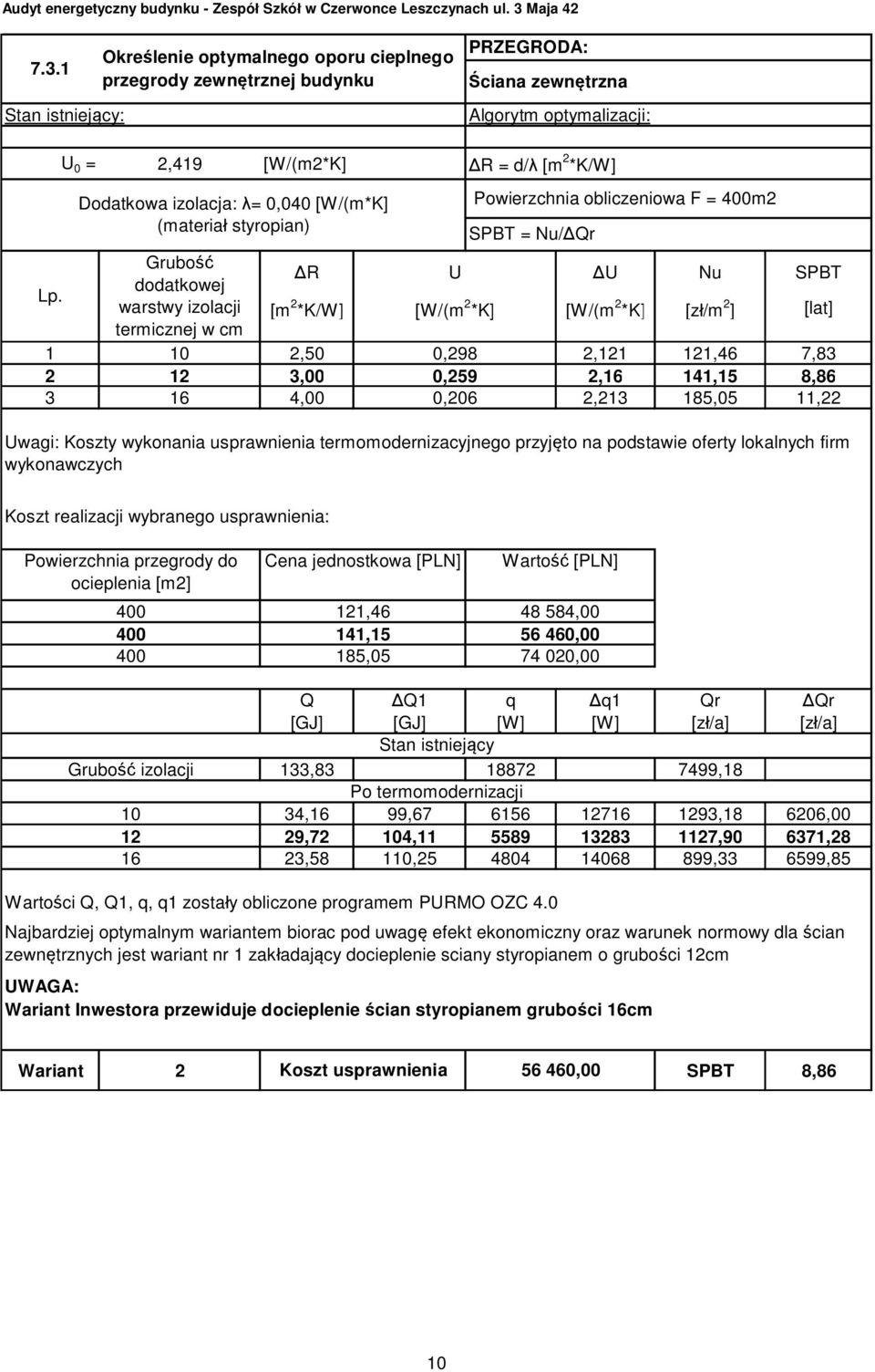 Grubo dodatkowej R U U Nu SPBT warstwy izolacji [m 2 *K/W] [W/(m 2 *K] [W/(m 2 *K] [z/m 2 ] [lat] termicznej w cm 1 10 2,50 0,298 2,121 121,46 7,83 2 12 3,00 0,259 2,16 141,15 8,86 3 16 4,00 0,206