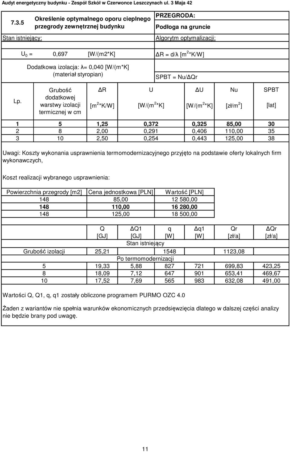 Grubo dodatkowej warstwy izolacji termicznej w cm R U U Nu SPBT [m 2 *K/W] [W/(m 2 *K] [W/(m 2 *K] [z/m 2 ] [lat] 1 5 1,25 0,372 0,325 85,00 30 2 8 2,00 0,291 0,406 110,00 35 3 10 2,50 0,254 0,443