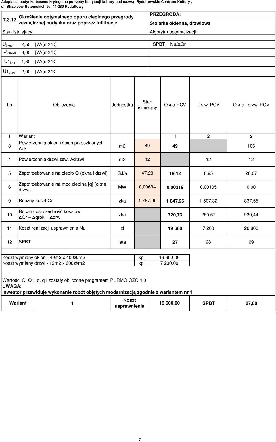 0drzwi 3,00 [W/(m2*K] SPBT = Nu/Qr U1 kno 1,30 [W/(m2*K] U1 drzwi 2,00 [W/(m2*K] Lp Obliczenia Jednostka Stan istniejcy Okna PCV Drzwi PCV Okna i drzwi PCV 1 Wariant 1 2 3 Powierzchnia okien i cian