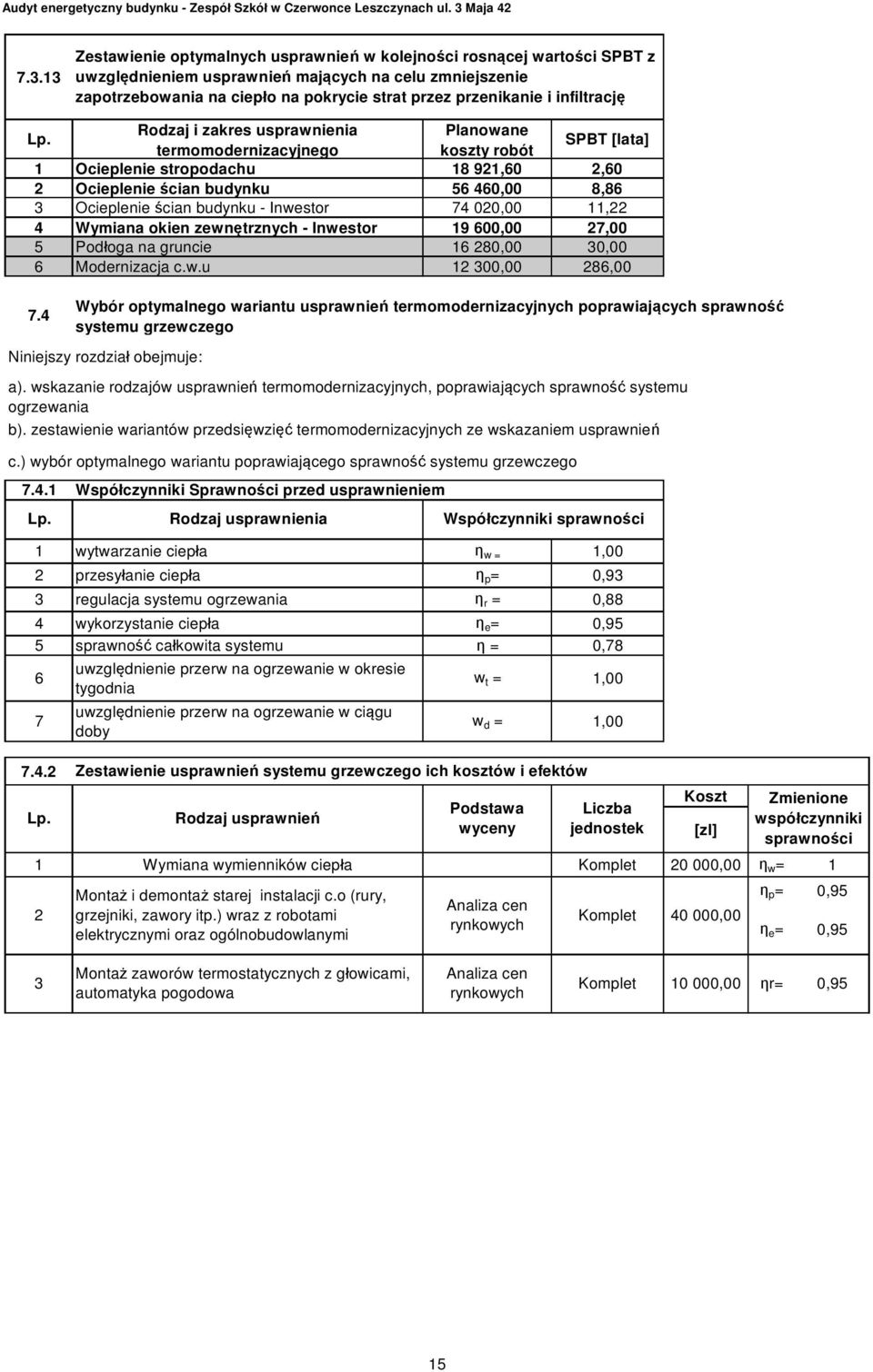 Rodzaj i zakres usprawnienia Planowane termomodernizacyjnego koszty robót SPBT [lata] 1 Ocieplenie stropodachu 18 921,60 2,60 2 Ocieplenie cian budynku 56 460,00 8,86 3 Ocieplenie cian budynku -