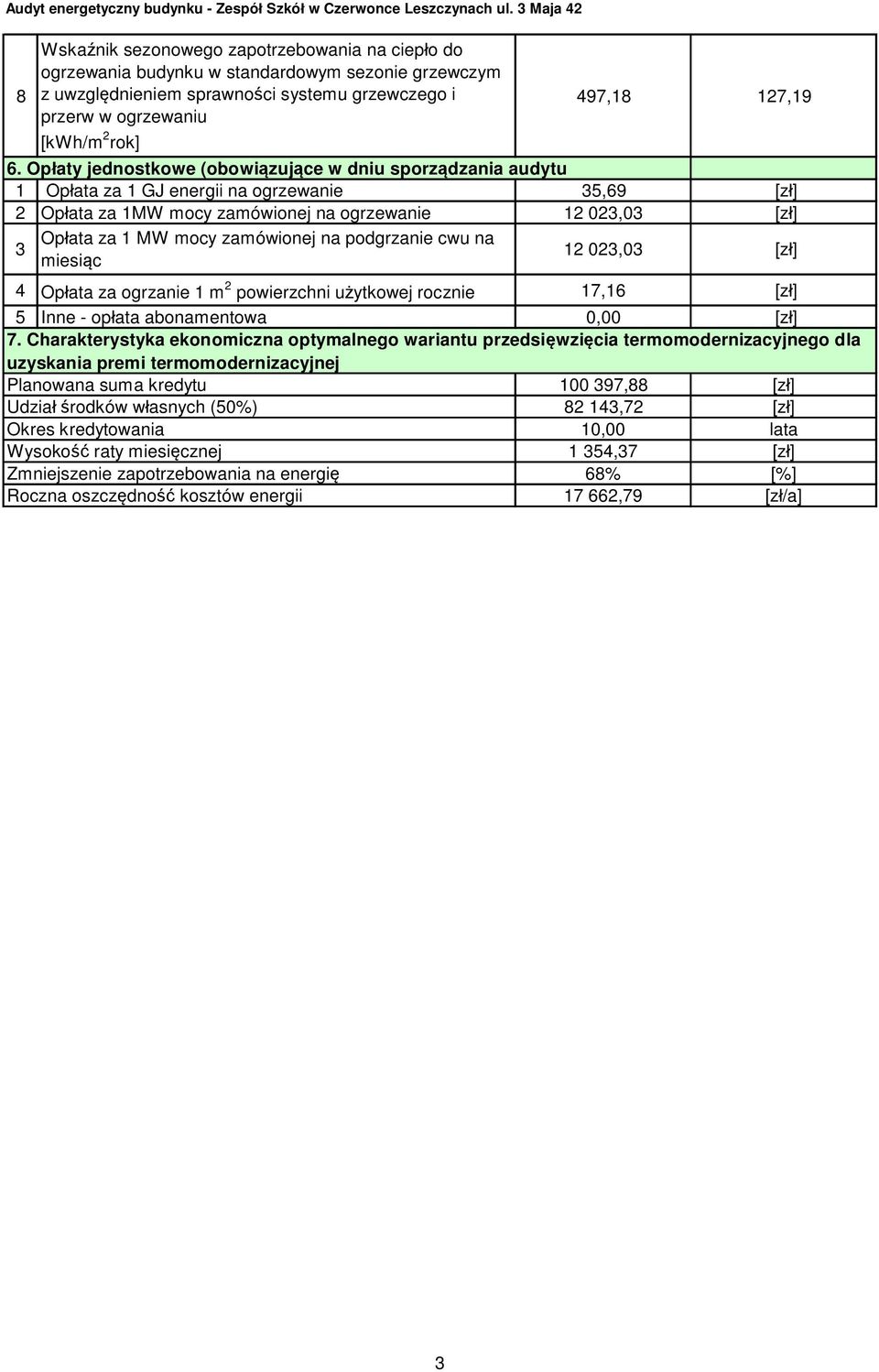podgrzanie cwu na miesic 12 023,03 [z] 4 Opata za ogrzanie 1 m 2 powierzchni uytkowej rocznie 17,16 [z] 5 Inne - opata abonamentowa 0,00 [z] 7.