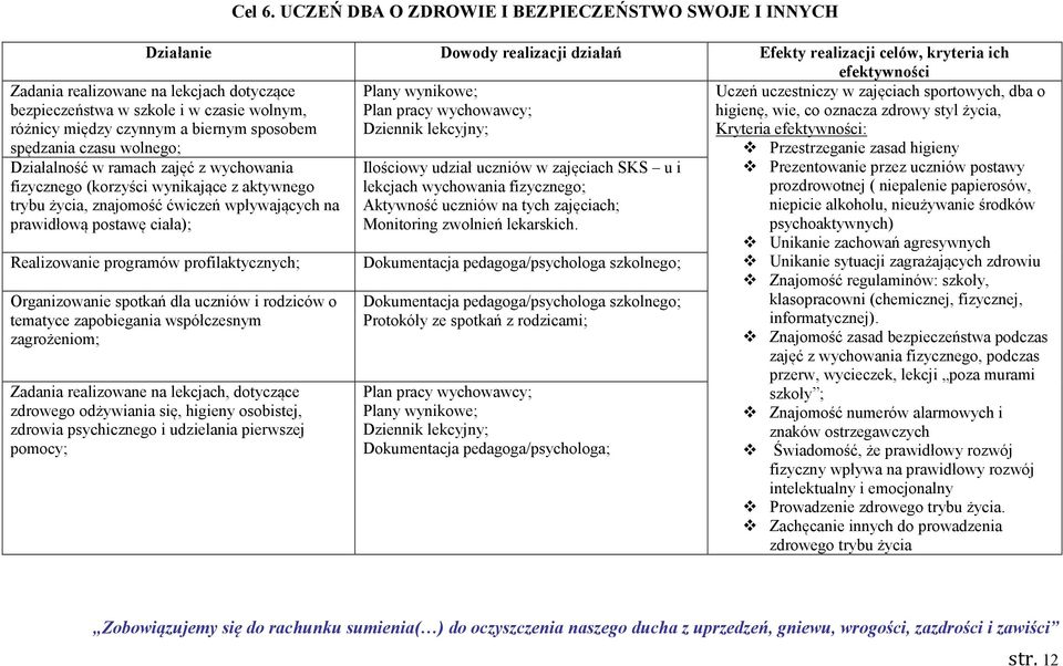 ramach zajęć z wychowania fizycznego (korzyści wynikające z aktywnego trybu życia, znajomość ćwiczeń wpływających na prawidłową postawę ciała); Realizowanie programów profilaktycznych; Organizowanie