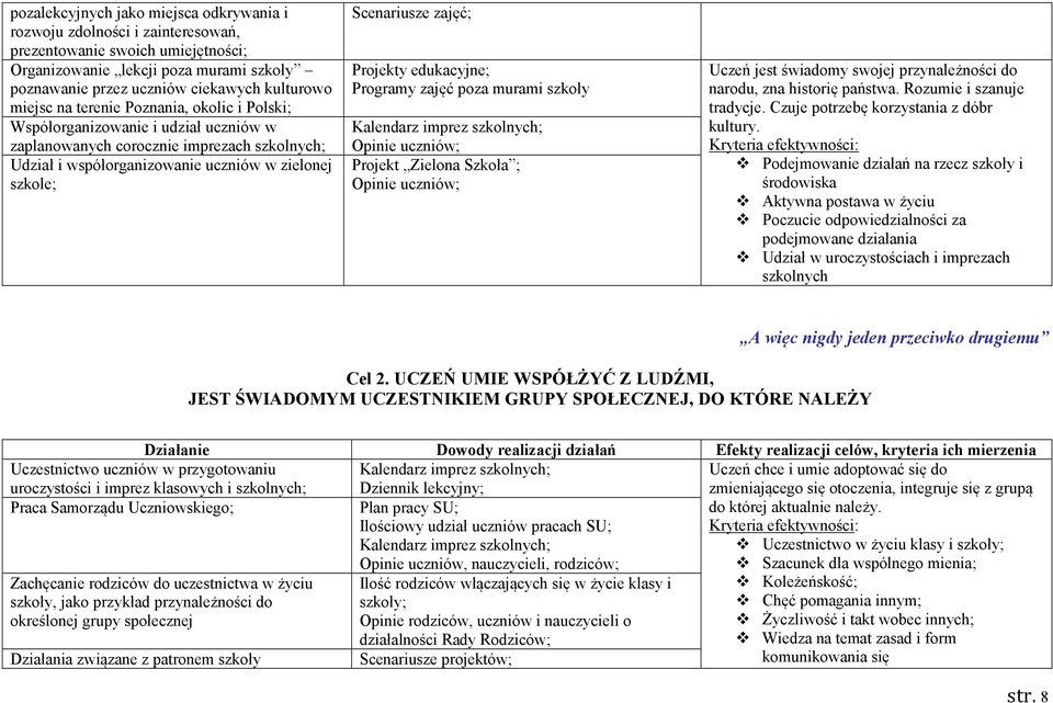 zajęć; Projekty edukacyjne; Programy zajęć poza murami szkoły Kalendarz imprez szkolnych; Opinie uczniów; Projekt Zielona Szkoła ; Opinie uczniów; Uczeń jest świadomy swojej przynależności do narodu,