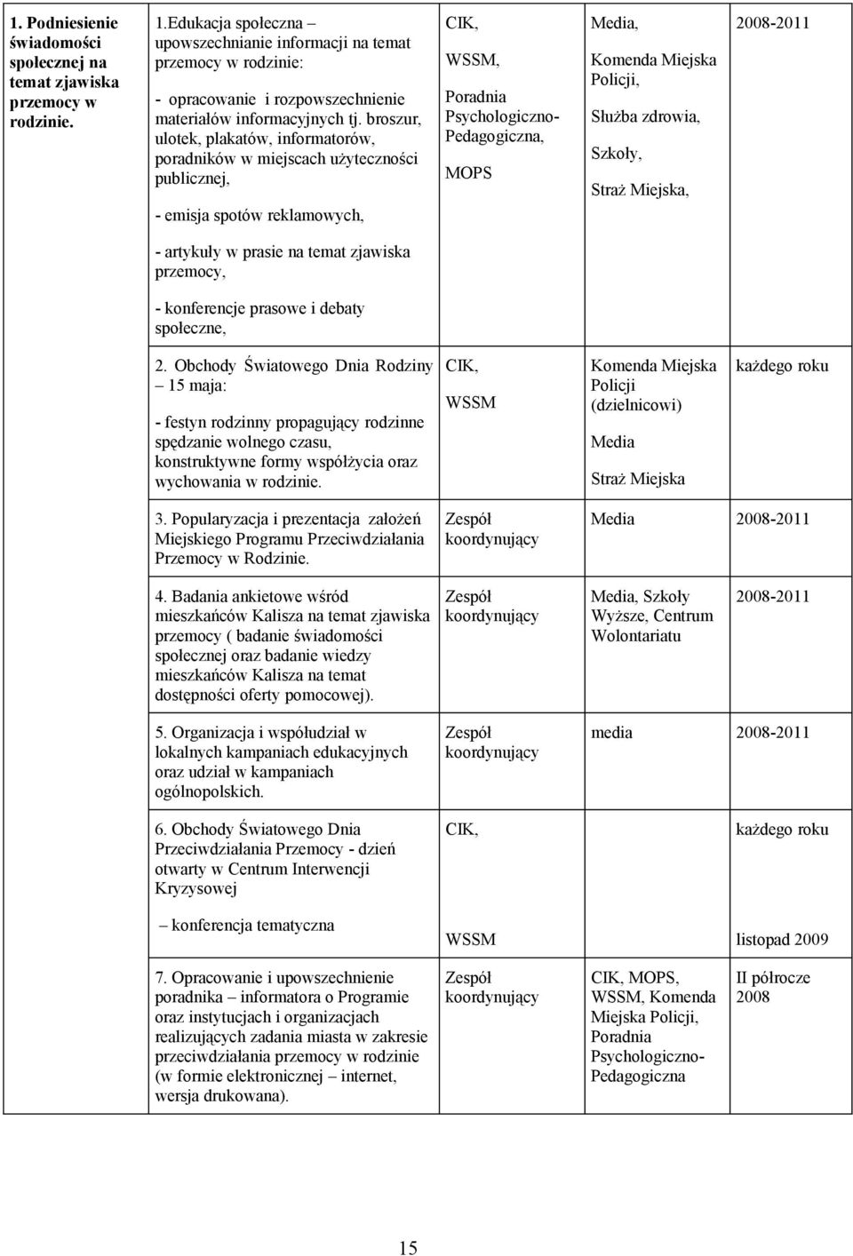 broszur, ulotek, plakatów, informatorów, poradników w miejscach użyteczności publicznej, - emisja spotów reklamowych, CIK, WSSM, Poradnia Psychologiczno- Pedagogiczna, MOPS Media, Komenda Miejska
