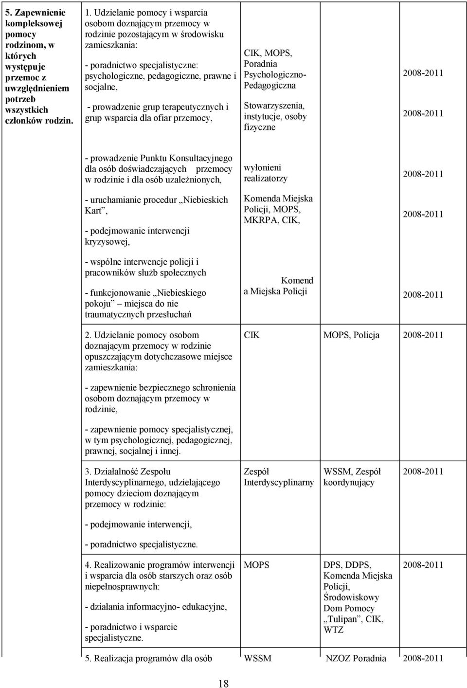 prowadzenie grup terapeutycznych i grup wsparcia dla ofiar przemocy, CIK, MOPS, Poradnia Psychologiczno- Pedagogiczna Stowarzyszenia, instytucje, osoby fizyczne - prowadzenie Punktu Konsultacyjnego