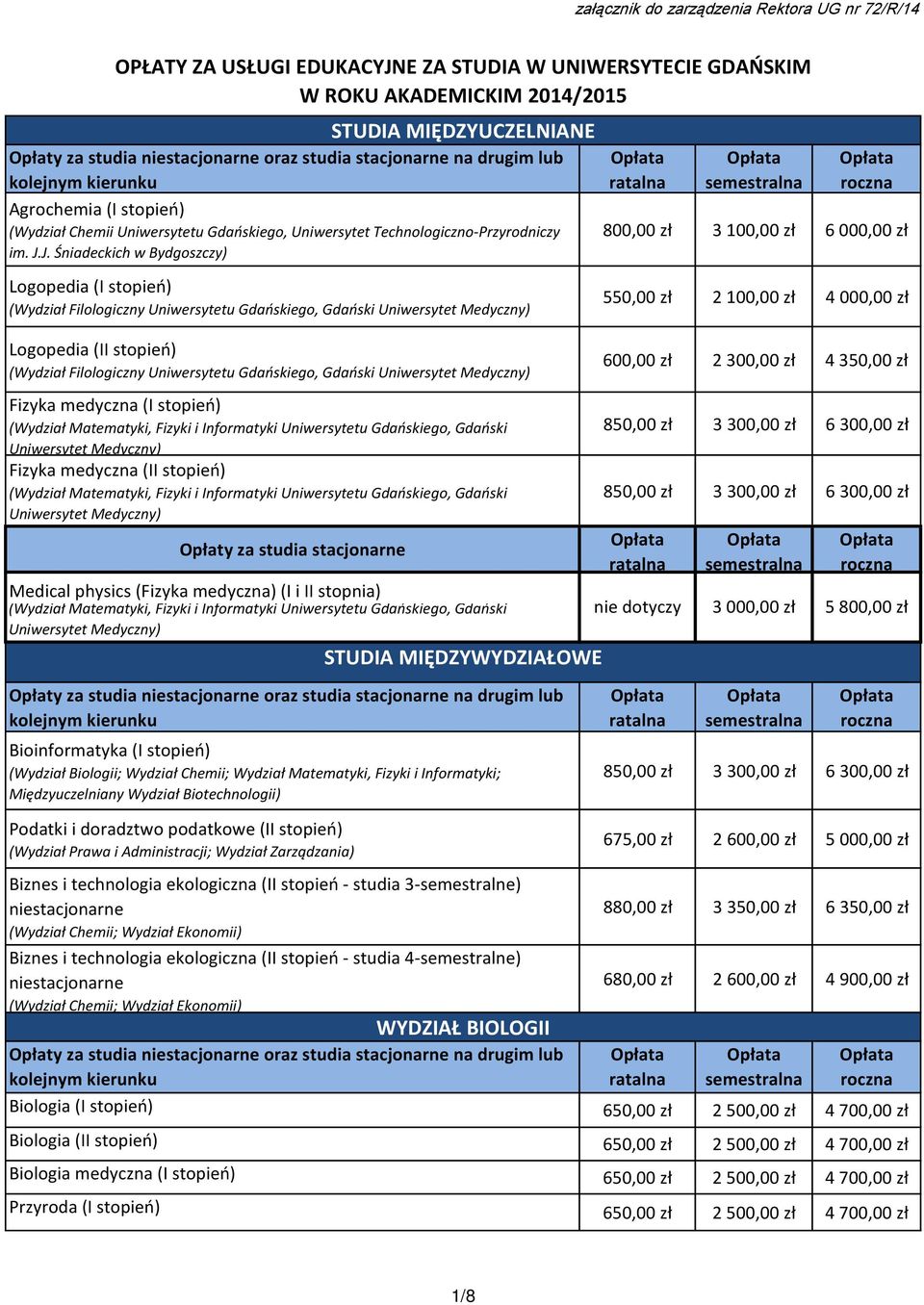 J. Śniadeckich w Bydgoszczy) 800,00 zł 3 6 000,00 zł Logopedia (I stopień) (Wydział Filologiczny Uniwersytetu Gdańskiego, Gdański Uniwersytet Medyczny) Logopedia (II stopień) (Wydział Filologiczny