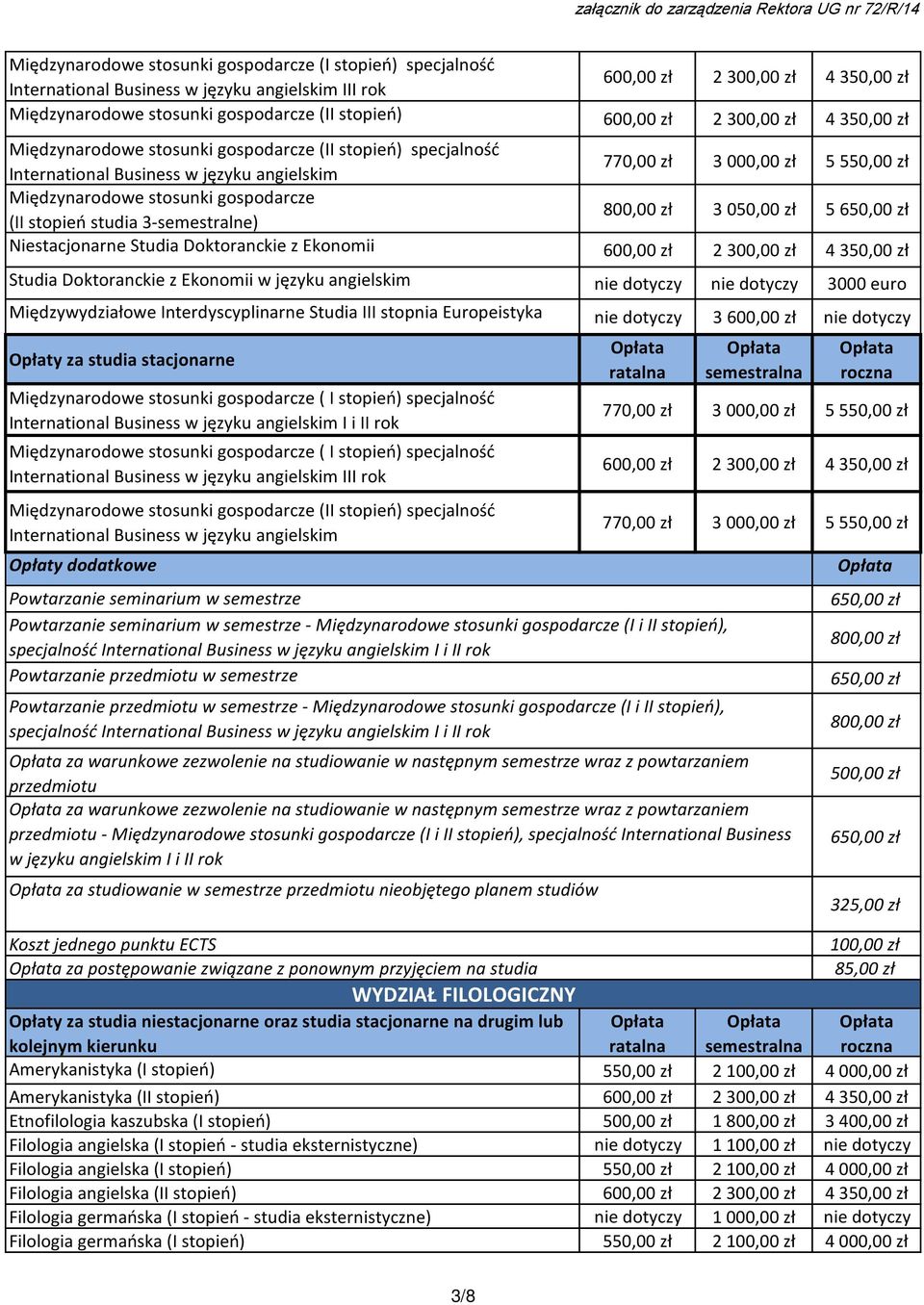 studia 3-semestralne) 800,00 zł 3 050,00 zł 5 650,00 zł Niestacjonarne Studia Doktoranckie z Ekonomii 2 300,00 zł 4 350,00 zł Studia Doktoranckie z Ekonomii w języku angielskim nie dotyczy nie