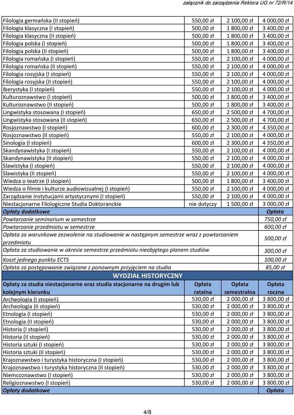 rosyjska (I stopień) 550,00 zł 2 4 000,00 zł Filologia rosyjska (II stopień) 550,00 zł 2 4 000,00 zł Iberystyka (I stopień) 550,00 zł 2 4 000,00 zł Kulturoznawstwo (I stopień) 1 800,00 zł 3 400,00 zł