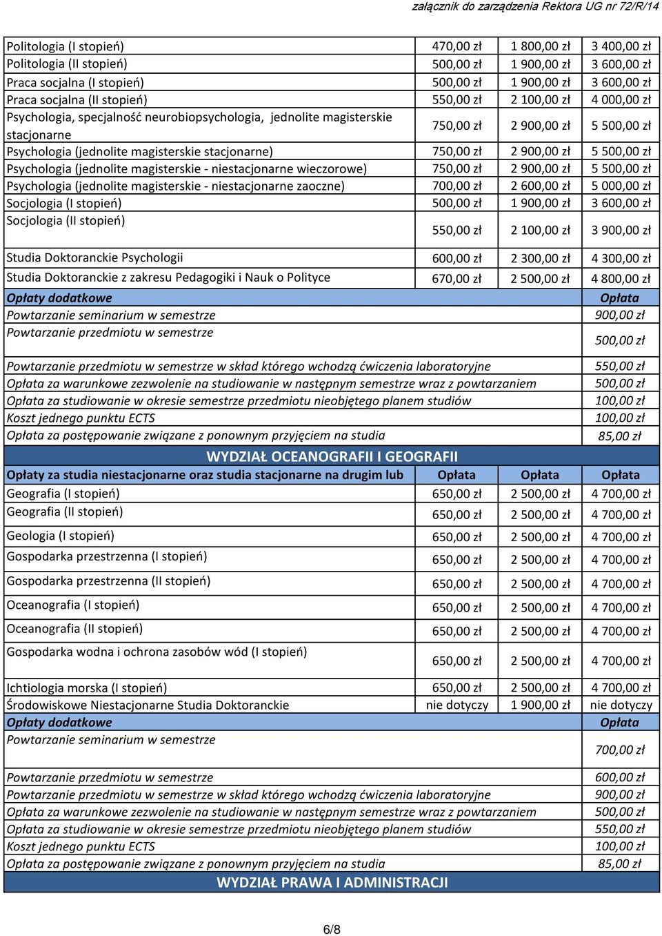 750,00 zł 2 5 Psychologia (jednolite magisterskie - niestacjonarne zaoczne) 700,00 zł 2 5 000,00 zł Socjologia (I stopień) 1 3 Socjologia (II stopień) 550,00 zł 2 3 Studia Doktoranckie Psychologii 2