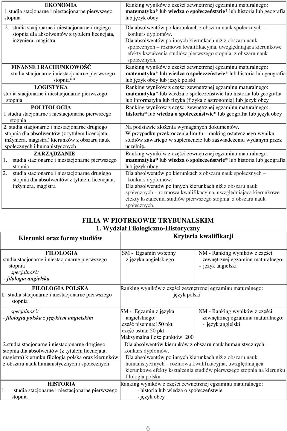 dla absolwentów z tytułem licencjata, matematyka* lub wiedza o społeczeństwie* lub historia lub geografia lub język obcy Dla absolwentów po kierunkach z obszaru nauk społecznych społecznych rozmowa