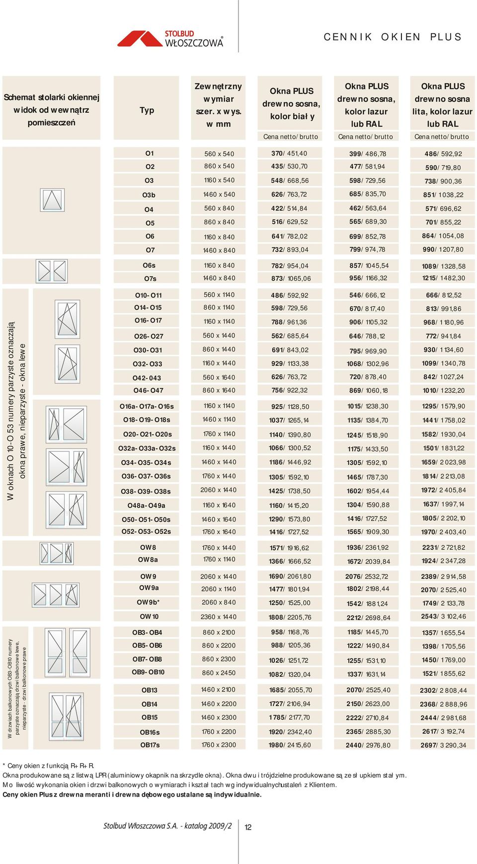 860 x 540 1160 x 540 1460 x 540 370/451,40 435/530,70 548/668,56 626/763,72 399/486,78 486/592,92 477/581,94 598/729,56 685/835,70 590/719,80 738/900,36 851/1 038,22 O4 O5 O6 O7 560 x 840 860 x 840