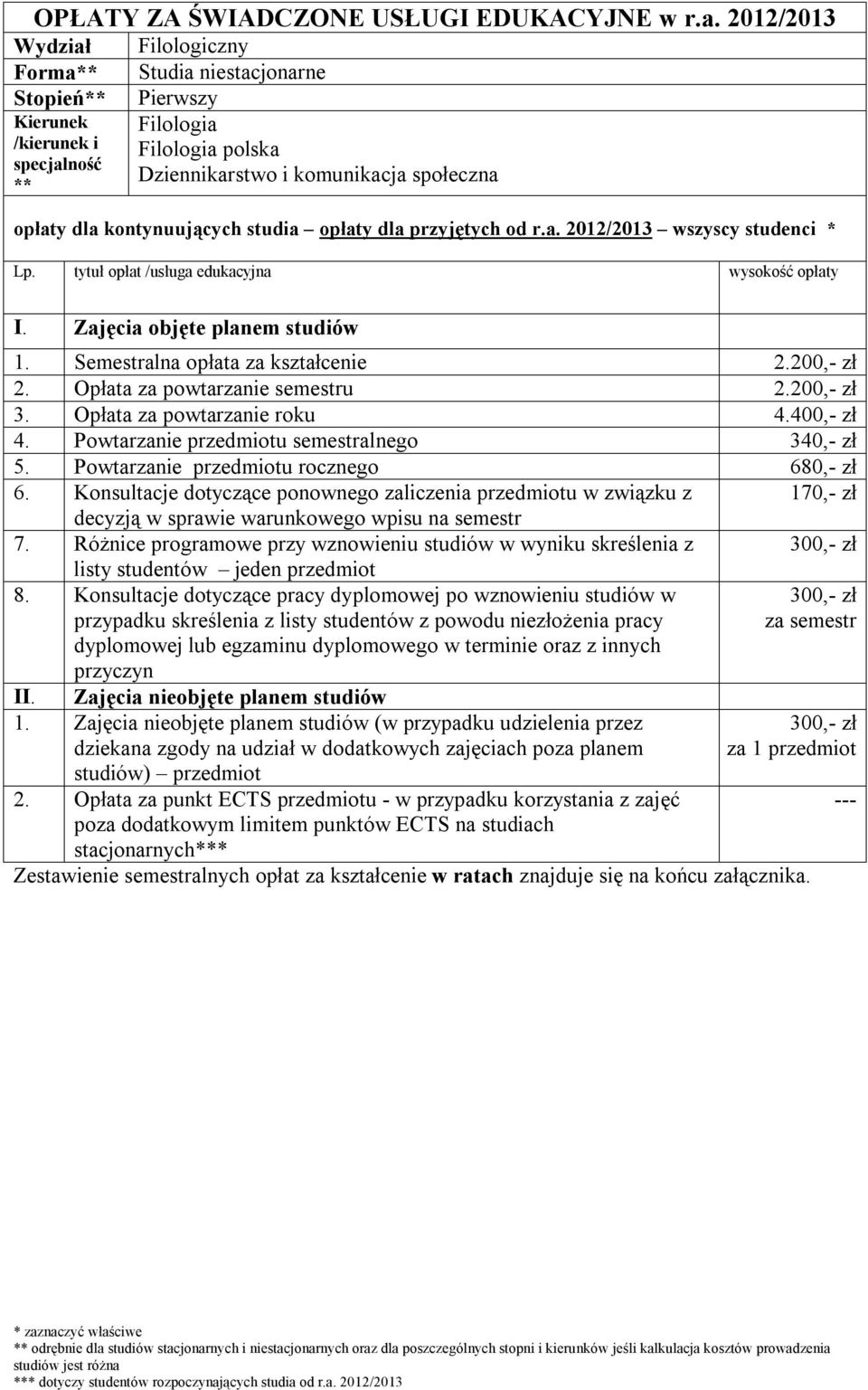 200,- zł 3. Opłata za powtarzanie roku 4.400,- zł 4. Powtarzanie przedmiotu semestralnego 340,- zł 5. Powtarzanie przedmiotu rocznego 680,- zł 6.